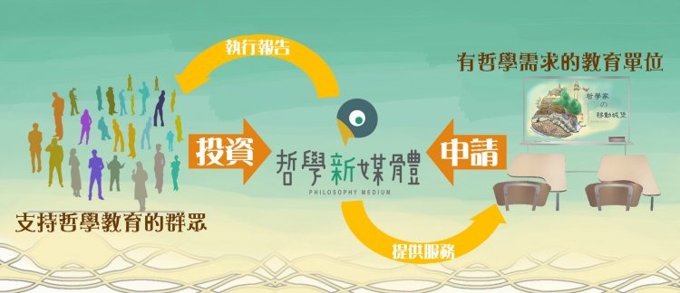怎麼進行「哲學家的移動城堡」的計畫 怎麼進行「哲學家的移動城堡」的計畫